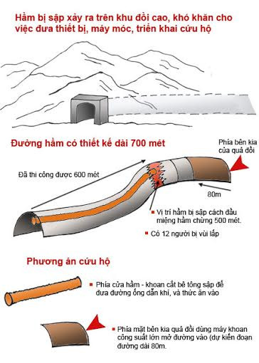 Vỡ òa niềm vui nghe tiếng nạn nhân mắc kẹt vụ sập hầm ảnh 2