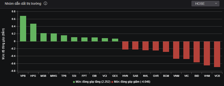 Diễn biến phiên giao dịch ngày 30/9.