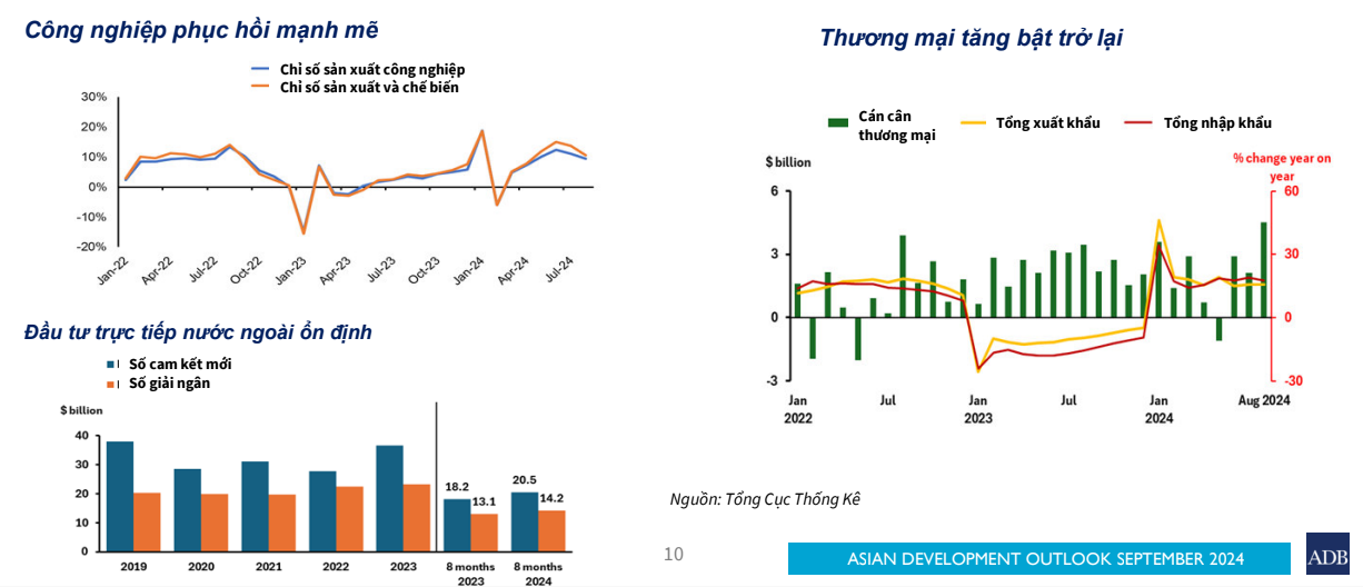 Các yếu tố hỗ trợ tăng trưởng được ADB chỉ ra. Các yếu tố hỗ trợ tăng trưởng được ADB chỉ ra.
