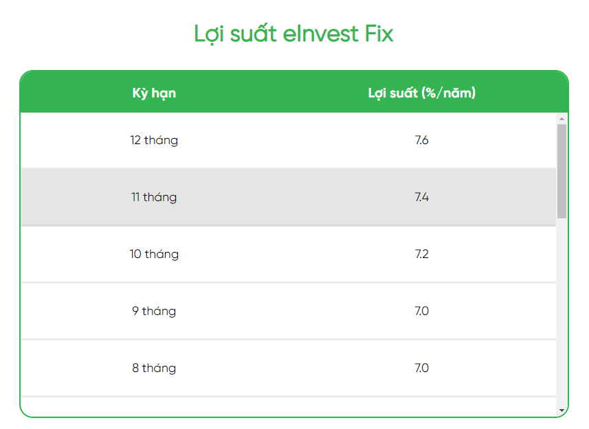 Lãi suất tiết kiệm không quá 6%/năm, nhưng sản phẩm sinh lời của một công ty chứng khoán vẫn đang trả lãi tới 7,6%/năm Lãi suất tiết kiệm không quá 6%/năm, nhưng sản phẩm sinh lời của một công ty chứng khoán vẫn đang trả lãi tới 7,6%/năm