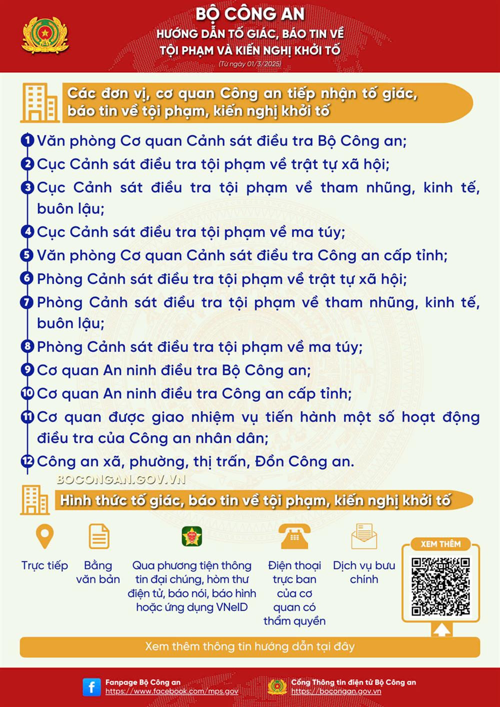 Từ 1/3, công an cấp xã tiếp nhận tin báo tội phạm và kiến nghị khởi tố.