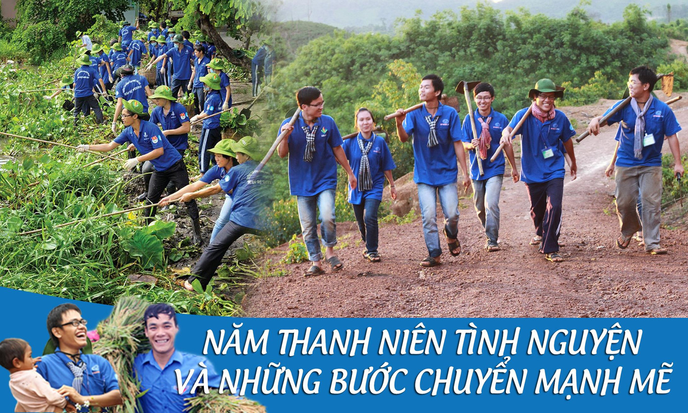 Bí thư thứ nhất TƯ Đoàn Lê Quốc Phong đối thoại với đoàn viên, thanh niên ảnh 30 Bí thư thứ nhất TƯ Đoàn Lê Quốc Phong đối thoại với đoàn viên, thanh niên ảnh 30