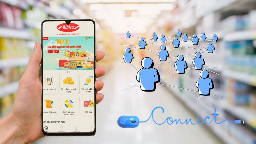 App Bibica Shops ứng dụng mô hình Liên Minh Tích Điểm Đổi quà
