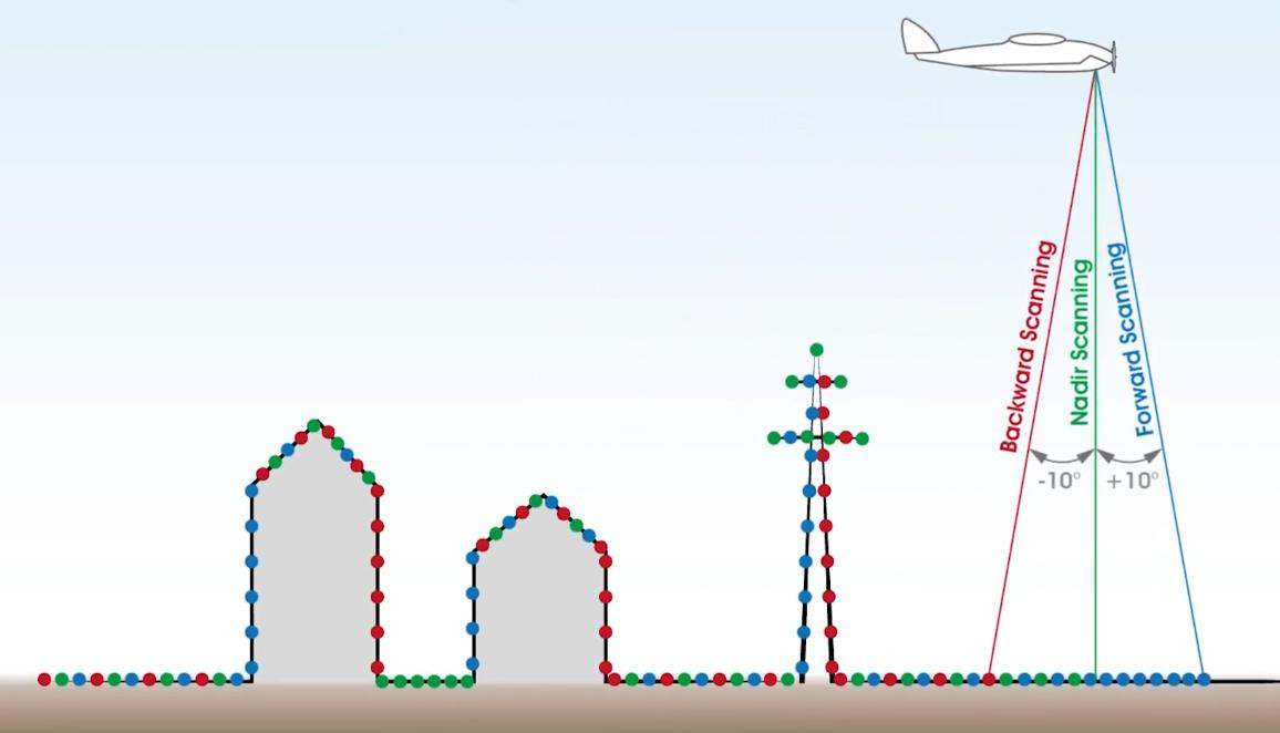 Việc triển khai thí điểm ứng dụng công nghệ Lidar trong công tác QLVH đường dây 220-500kV bằng cách gắn hệ thống Lidar trên thiết bị bay không người lái để bay quét, kiểm tra đường dây