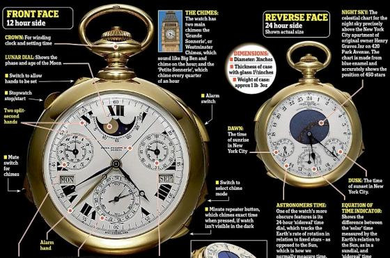 Bí ẩn lời nguyền chết chóc của chiếc đồng hồ ‘quỷ dữ’ ảnh 3