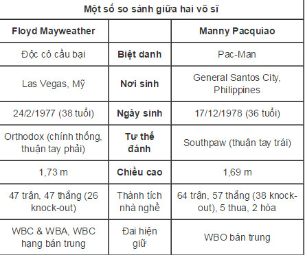 Trận quyền Anh kinh điển Mayweather - Pacquiao: Đấu trí như cờ vua ảnh 3