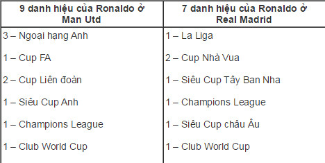 Ronaldo và sáu mùa khoác áo Real Madrid ảnh 3