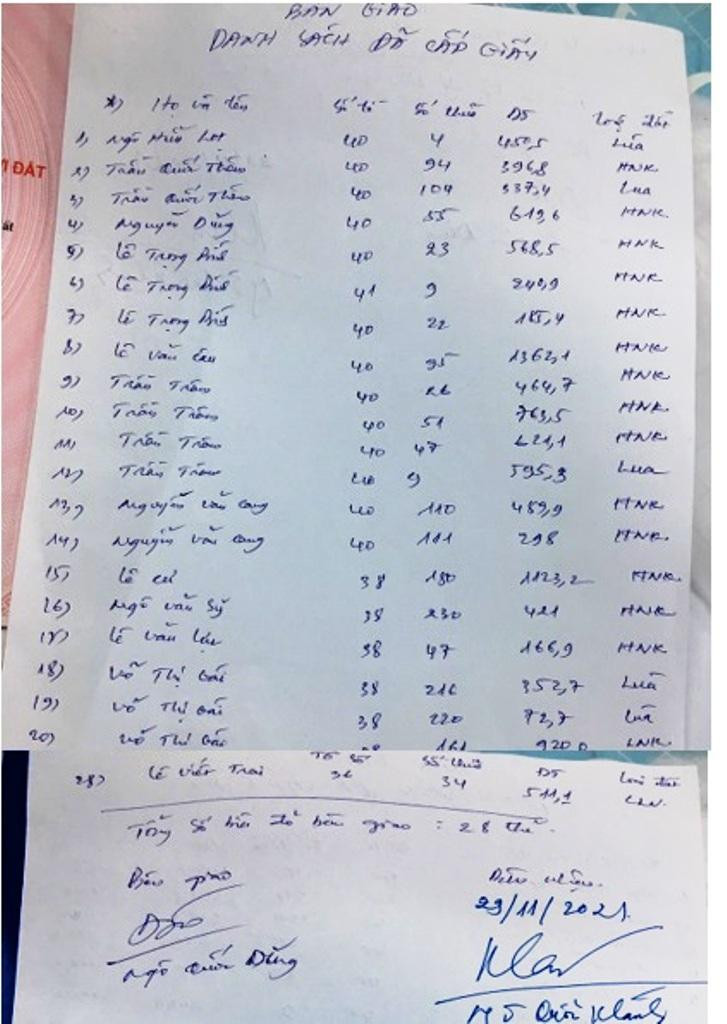 Lập danh sách 28 sổ đỏ bị "ngâm" để bàn giao về cho dân. Ảnh: CTV Lập danh sách 28 sổ đỏ bị "ngâm" để bàn giao về cho dân. Ảnh: CTV