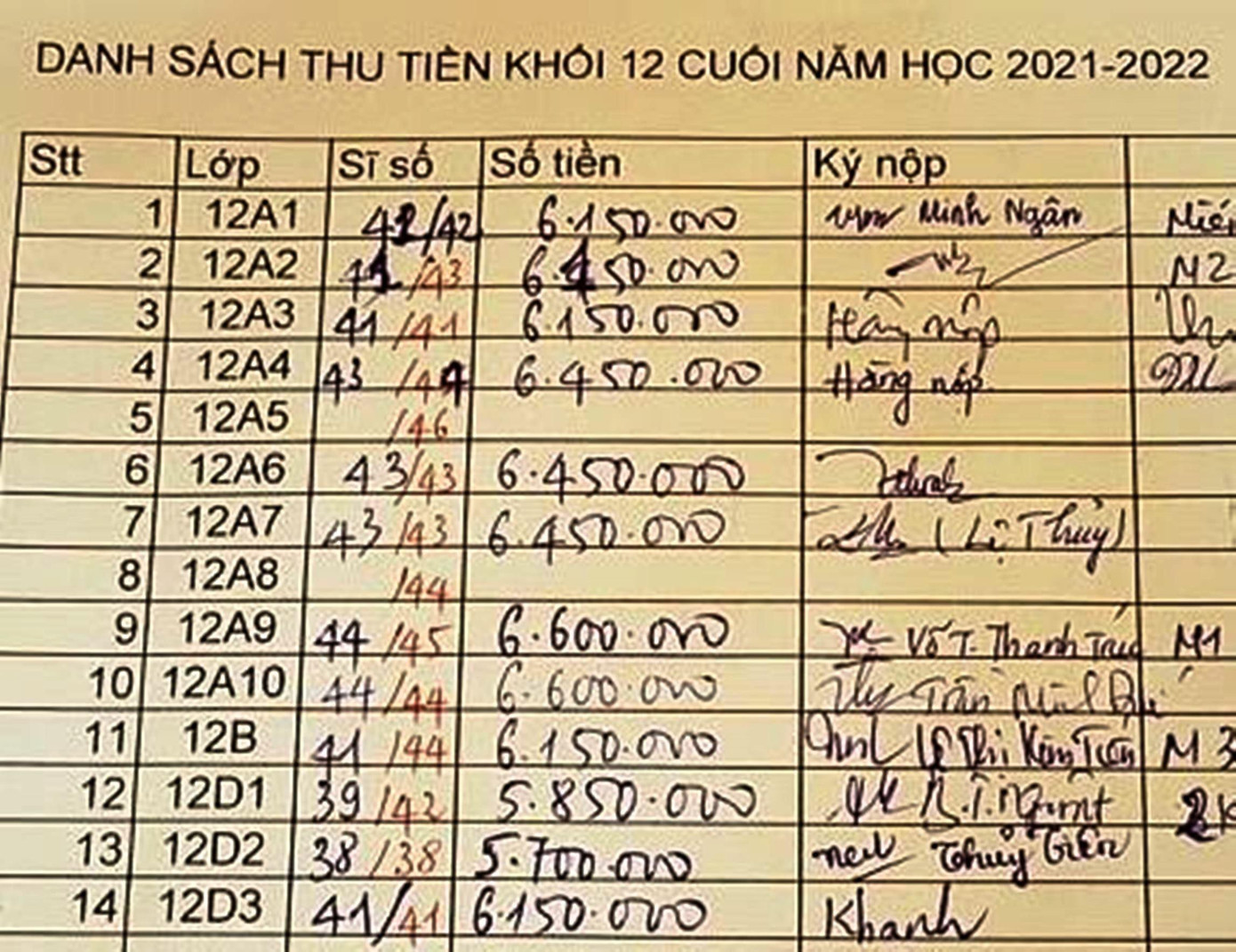Hiệu trưởng Trường THPT Hai Bà Trưng chỉ mới cung cấp được bảng danh sách nộp tiền của các lớp 12 phục vụ việc ôn thi Hiệu trưởng Trường THPT Hai Bà Trưng chỉ mới cung cấp được bảng danh sách nộp tiền của các lớp 12 phục vụ việc ôn thi