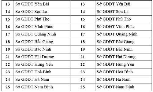 Thi THPT: Giáo viên không được coi thi tại điểm có học trò của mình ảnh 2