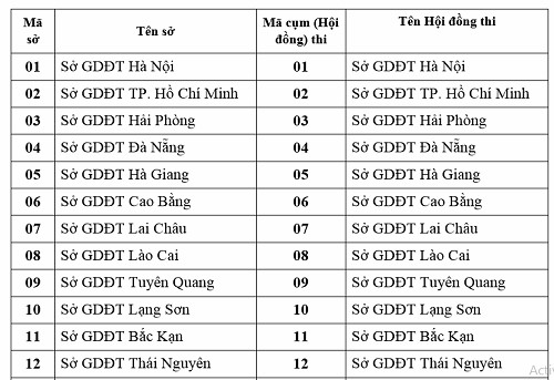 Thi THPT: Giáo viên không được coi thi tại điểm có học trò của mình ảnh 1