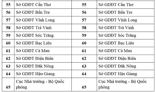 Thi THPT: Giáo viên không được coi thi tại điểm có học trò của mình ảnh 6