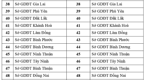 Thi THPT: Giáo viên không được coi thi tại điểm có học trò của mình ảnh 4