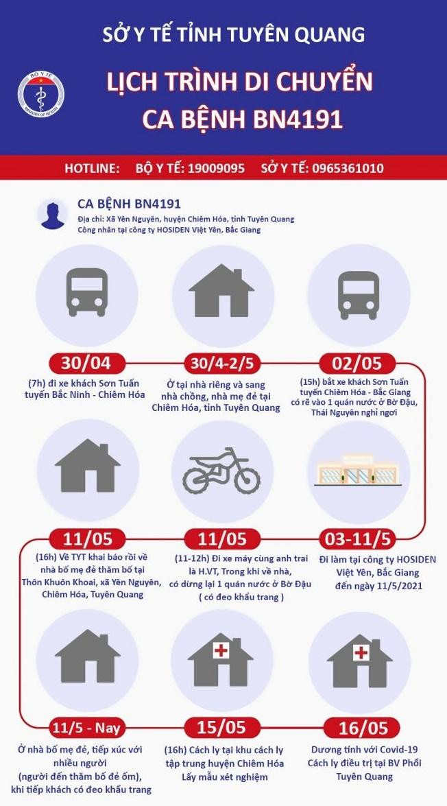 Nguồn: Bộ Y tế