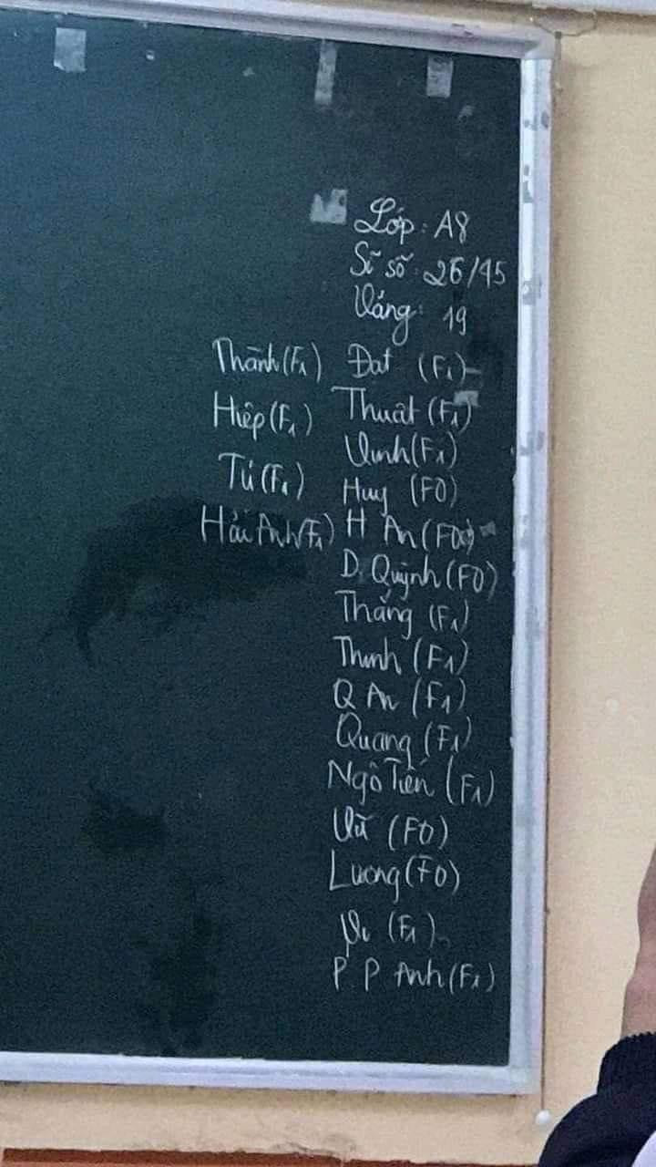 Nhiều học sinh gặp cản trở khi trở lại học trực tiếp tại trường chỉ vì F0. Nguồn: Nhóm học sinh TP.HCM. Nhiều học sinh gặp cản trở khi trở lại học trực tiếp tại trường chỉ vì F0. Nguồn: Nhóm học sinh TP.HCM.