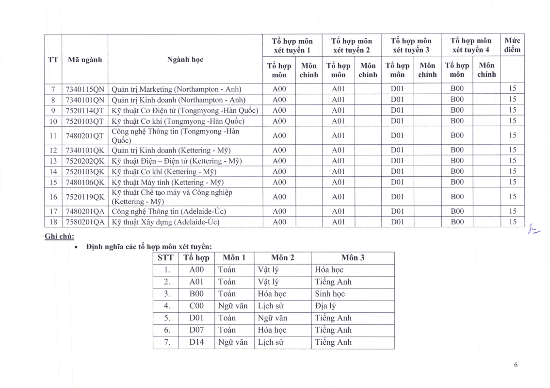Điểm sàn nhiều ngành của ĐH Sư phạm kỹ thuật TP.HCM năm nay giảm mạnh so với năm ngoái. Nguồn: Internet