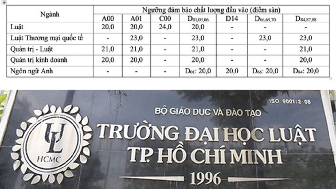 Điểm sàn thấp nhất của ĐH Luật TP.HCM là 20 điểm. Ảnh: Internet
