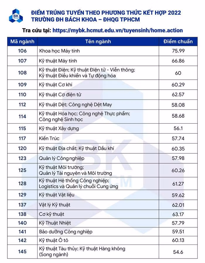 Nguồn: Fanpage Trường Đại học Bách khoa - ĐH Quốc gia TP.HCM