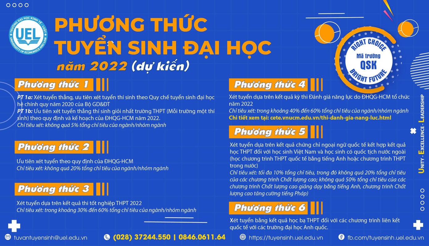 6 phương thức xét tuyển tại trường ĐH Kinh Tế - Luật. Nguồn: Fanpage trường Kinh tế - Luật. 6 phương thức xét tuyển tại trường ĐH Kinh Tế - Luật. Nguồn: Fanpage trường Kinh tế - Luật.