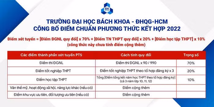 Cách tính điểm chuẩn phương thức kết hợp 2022 của trường ĐH Bách Khoa - ĐHQG TP.HCM. Nguồn: Fanpage Trường Đại học Bách khoa - ĐH Quốc gia TP.HCM