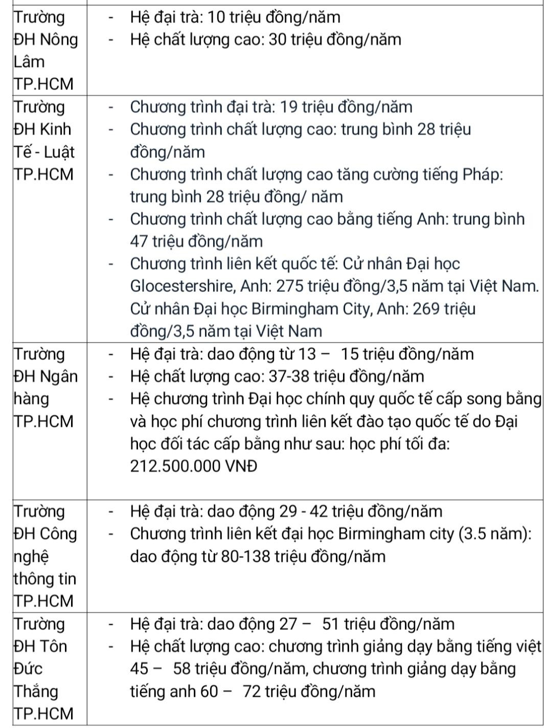 Tổng hợp mức học phí mới của các trường ĐH công lập phía Nam năm 2022. Nguồn: Internet Tổng hợp mức học phí mới của các trường ĐH công lập phía Nam năm 2022. Nguồn: Internet
