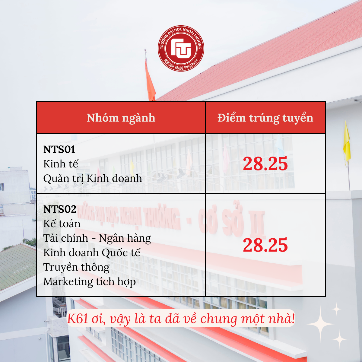 Điểm chuẩn đồng đều của các ngành tại trường ĐH Ngoại Thương TP.HCM. Nguồn: Fanpage Trường Đại học Ngoại Thương - Cơ sở 2. Điểm chuẩn đồng đều của các ngành tại trường ĐH Ngoại Thương TP.HCM. Nguồn: Fanpage Trường Đại học Ngoại Thương - Cơ sở 2.