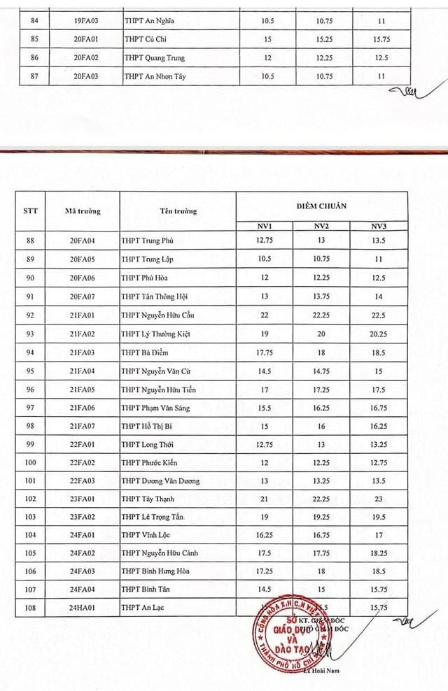 Điểm chuẩn tuyển sinh 10 của 108 trường công lập không chuyên tại TP.HCM. Fanpage: Học sinh TP.HCM Điểm chuẩn tuyển sinh 10 của 108 trường công lập không chuyên tại TP.HCM. Fanpage: Học sinh TP.HCM