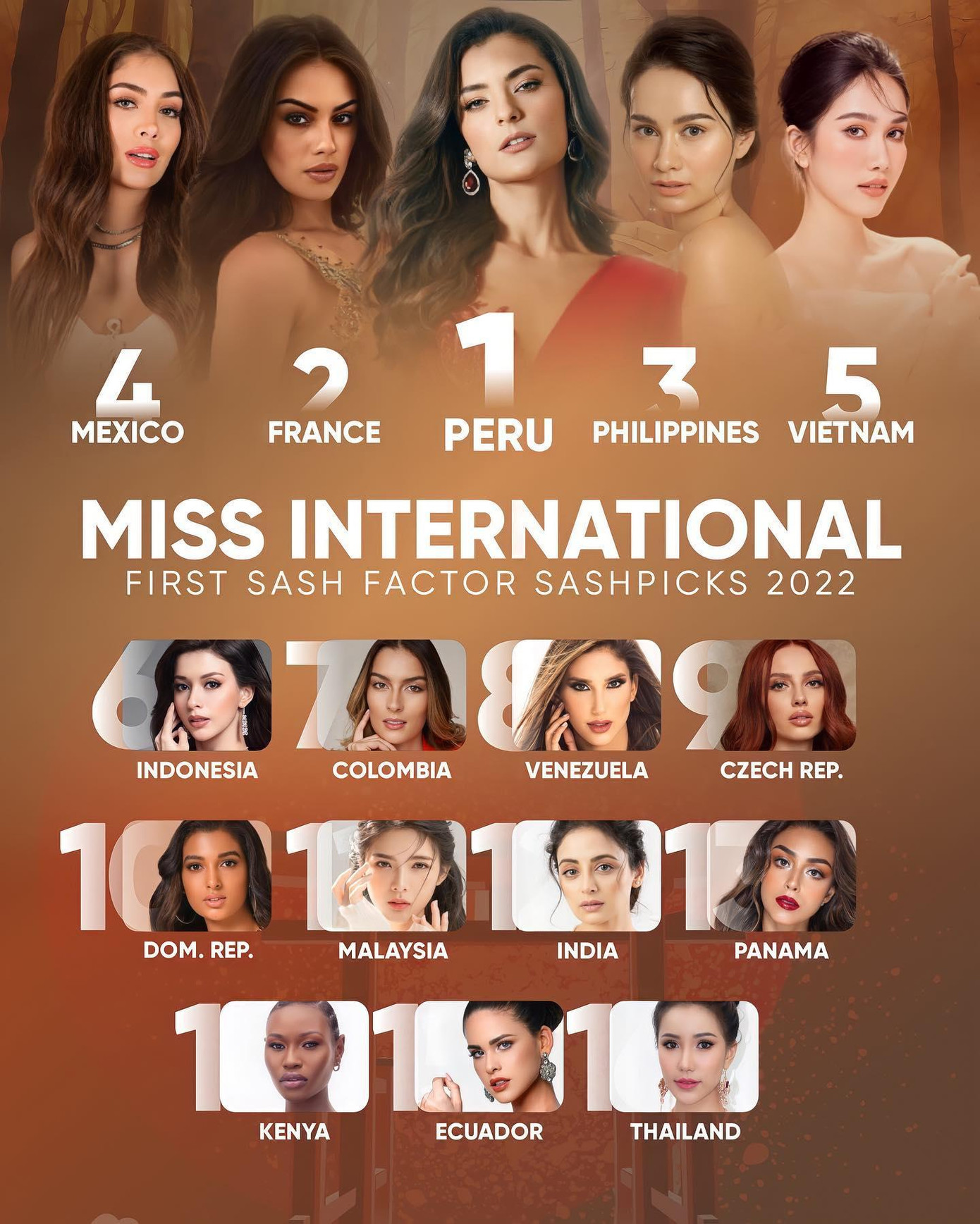 Bảng xếp hạng các ứng viên nặng ký tại Miss International 2022 của Sash Factor.