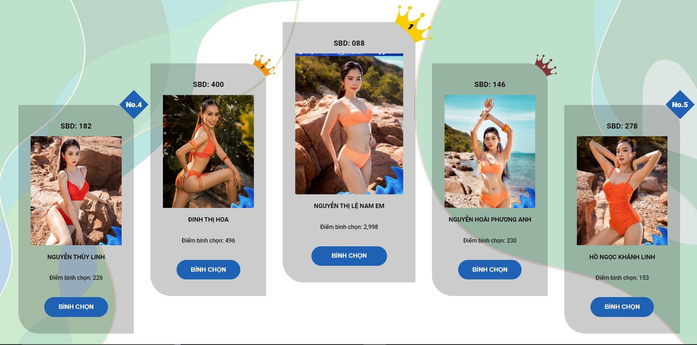 Chiều 2/8, trang chủ Miss World Vietnam đã công bố danh sách top 5 thí sinh đứng đầu trong cuộc bình chọn Thí sinh được yêu thích nhất của cuộc thi năm nay bao gồm: Nguyễn Thị Lệ Nam Em (SBD 088), Đinh Thị Hoa (SBD 400), Nguyễn Hoài Phương Anh (SBD 146), Nguyễn Thùy Linh (SBD 182), Hồ Ngọc Khánh Linh (SBD 278).