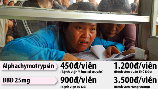 Cùng một loại thuốc, đấu thầu vào bệnh viện mỗi nơi một giá. Trong ảnh: người dân thanh toán viện phí có bảo hiểm y tế. Ảnh: hoàng Thạch Vân