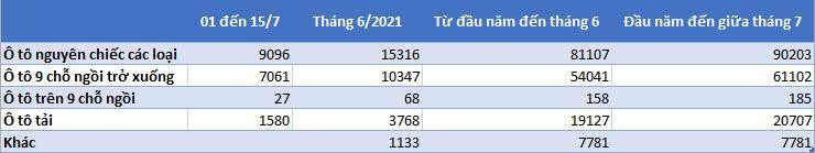 Thống kê về xe nhập khẩu CBU về thị trường Việt Nam (nguồn: Tổng cục Hải quan). Thống kê về xe nhập khẩu CBU về thị trường Việt Nam (nguồn: Tổng cục Hải quan).
