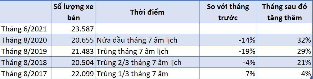 Thống kê doanh số bán hàng các hãng xe tại Việt Nam, nguồn: VAMA Thống kê doanh số bán hàng các hãng xe tại Việt Nam, nguồn: VAMA