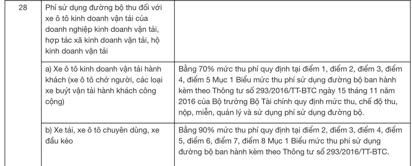 Quy định về điều chỉnh mức thu phí đường bộ.