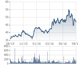 8 nhà đầu tư sở hữu trên 1 tỷ USD tại thị trường chứng khoán Việt Nam ảnh 4