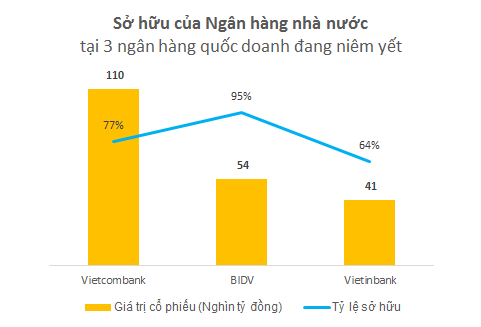 8 nhà đầu tư sở hữu trên 1 tỷ USD tại thị trường chứng khoán Việt Nam ảnh 3