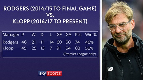 Hai năm của Jurgen Klopp ở Liverpool ảnh 3