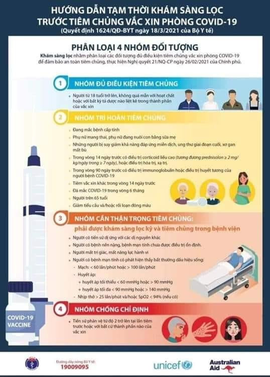 CẬP NHẬT DỊCH ngày 8/6: Ca tử vong trên đường chuyển viện nghi mắc COVID-19 ảnh 3