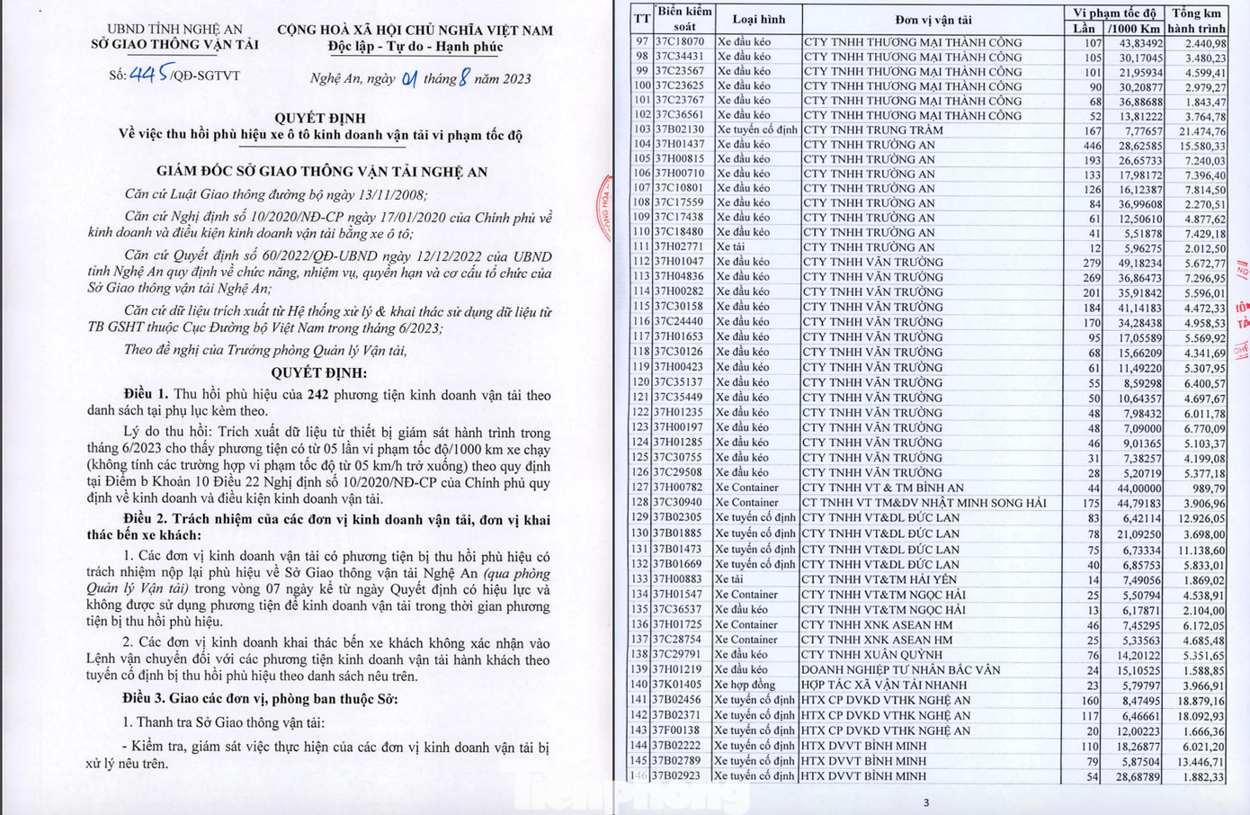 Thông báo của Sở GTVT Nghệ An thu hồi 242 phương tiện vận tải và 24 xe bus vì vi phạm tốc độ. Thông báo của Sở GTVT Nghệ An thu hồi 242 phương tiện vận tải và 24 xe bus vì vi phạm tốc độ.