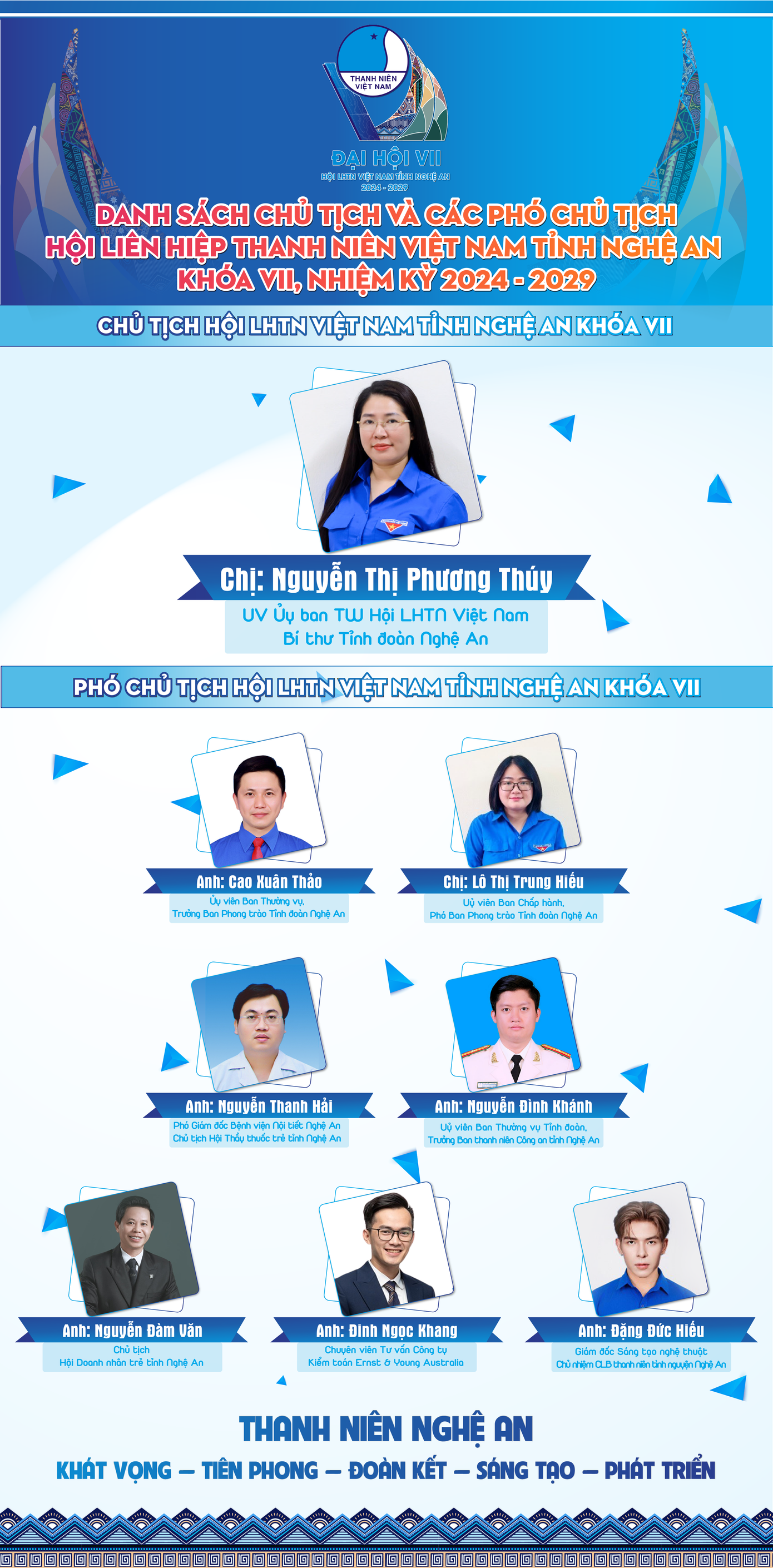 Danh sách Ủy viên Ủy ban Hội LHTN Việt Nam tỉnh Nghệ An nhiệm kỳ 2024-2029. Danh sách Ủy viên Ủy ban Hội LHTN Việt Nam tỉnh Nghệ An nhiệm kỳ 2024-2029.