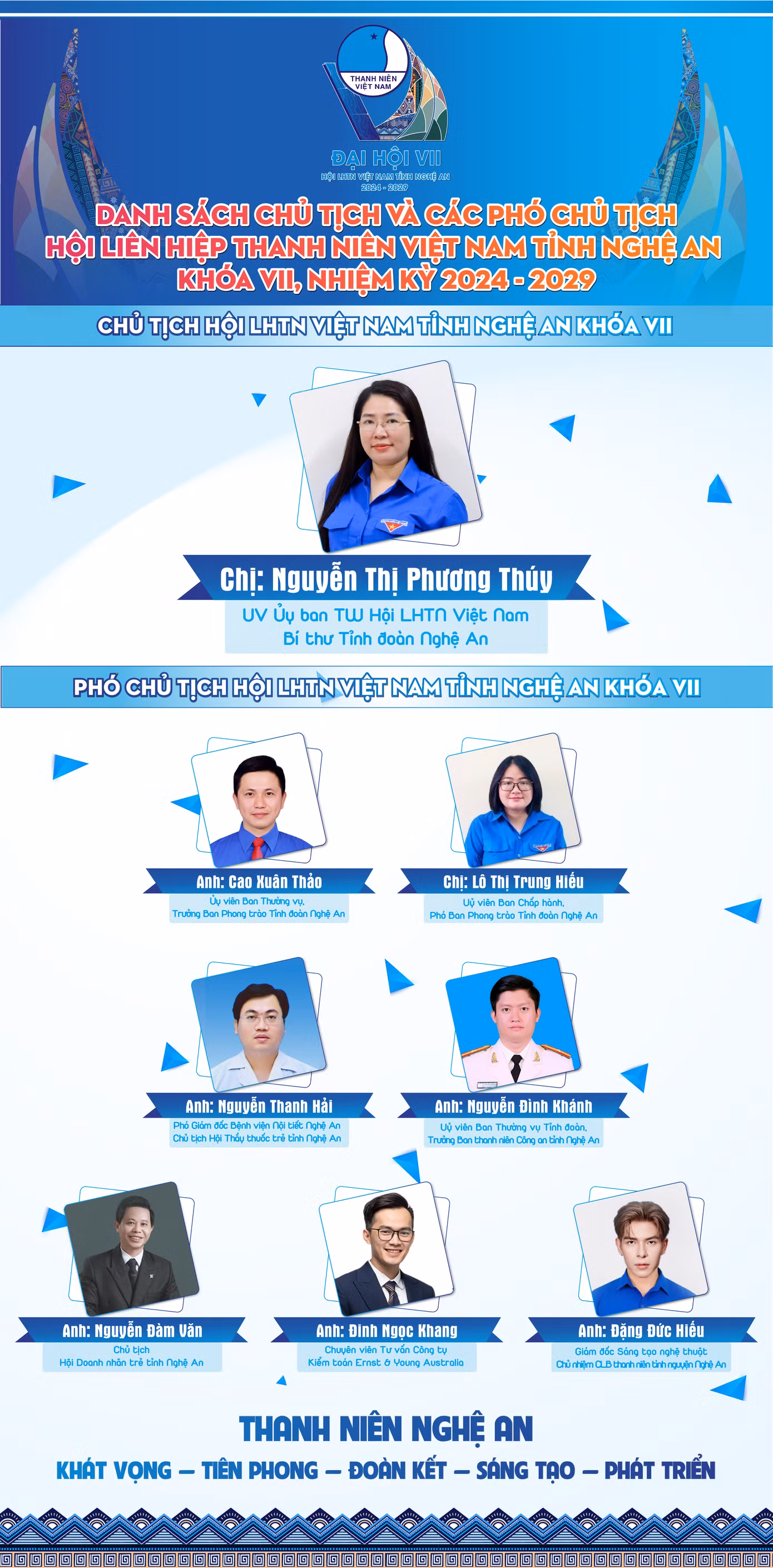 Danh sách Ủy viên Ủy ban Hội LHTN Việt Nam tỉnh Nghệ An nhiệm kỳ 2024-2029.