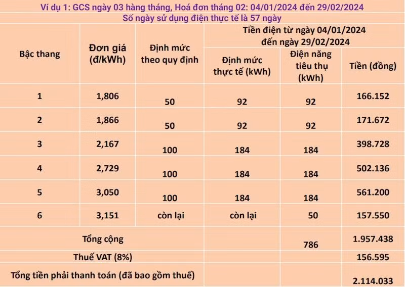 Ví dụ về cách tính tiền điện sau khi gộp ngày sử dụng điện. Ảnh: EVNHANOI cung cấp.