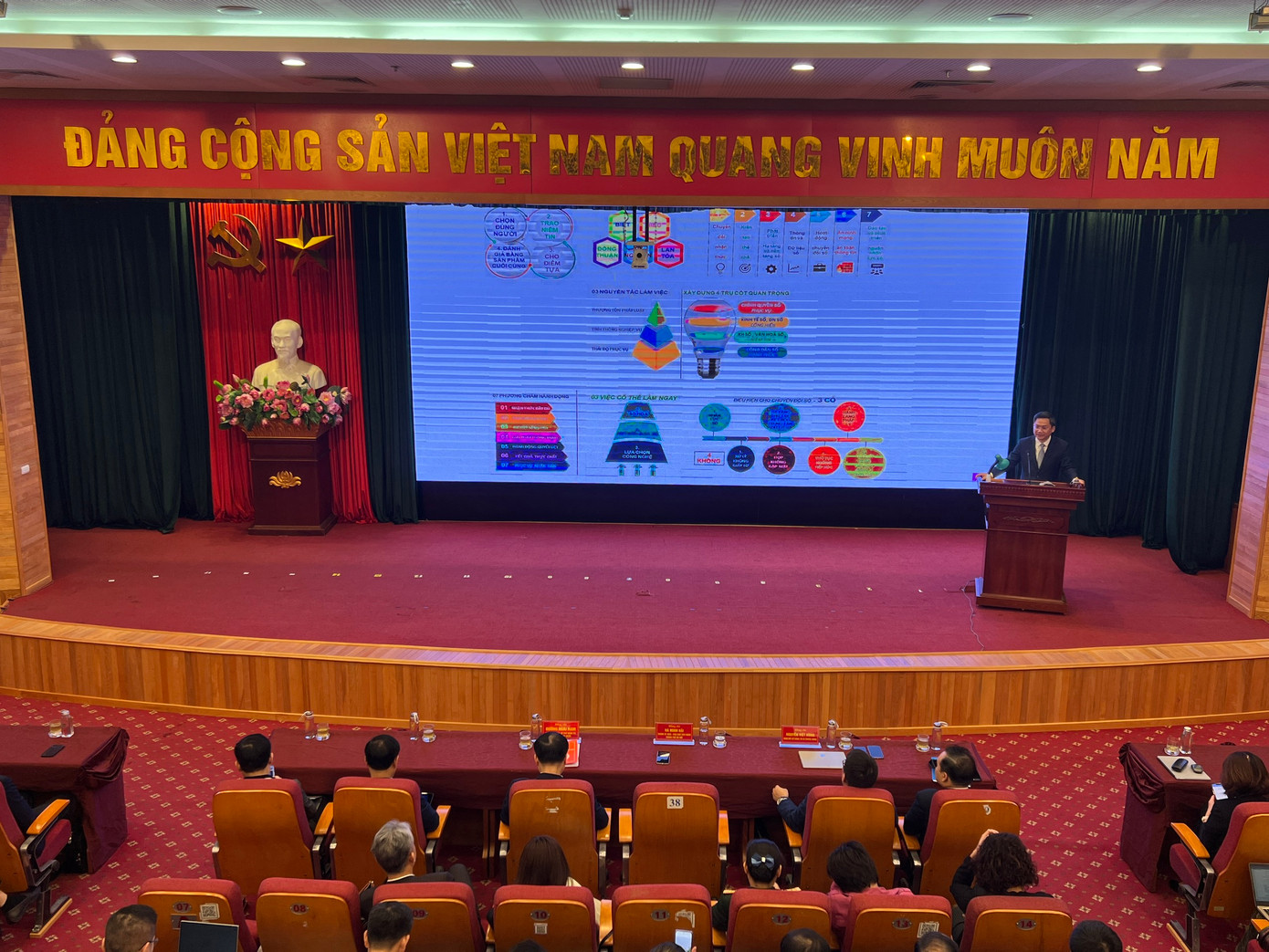 Quang cảnh hội nghị Quang cảnh hội nghị