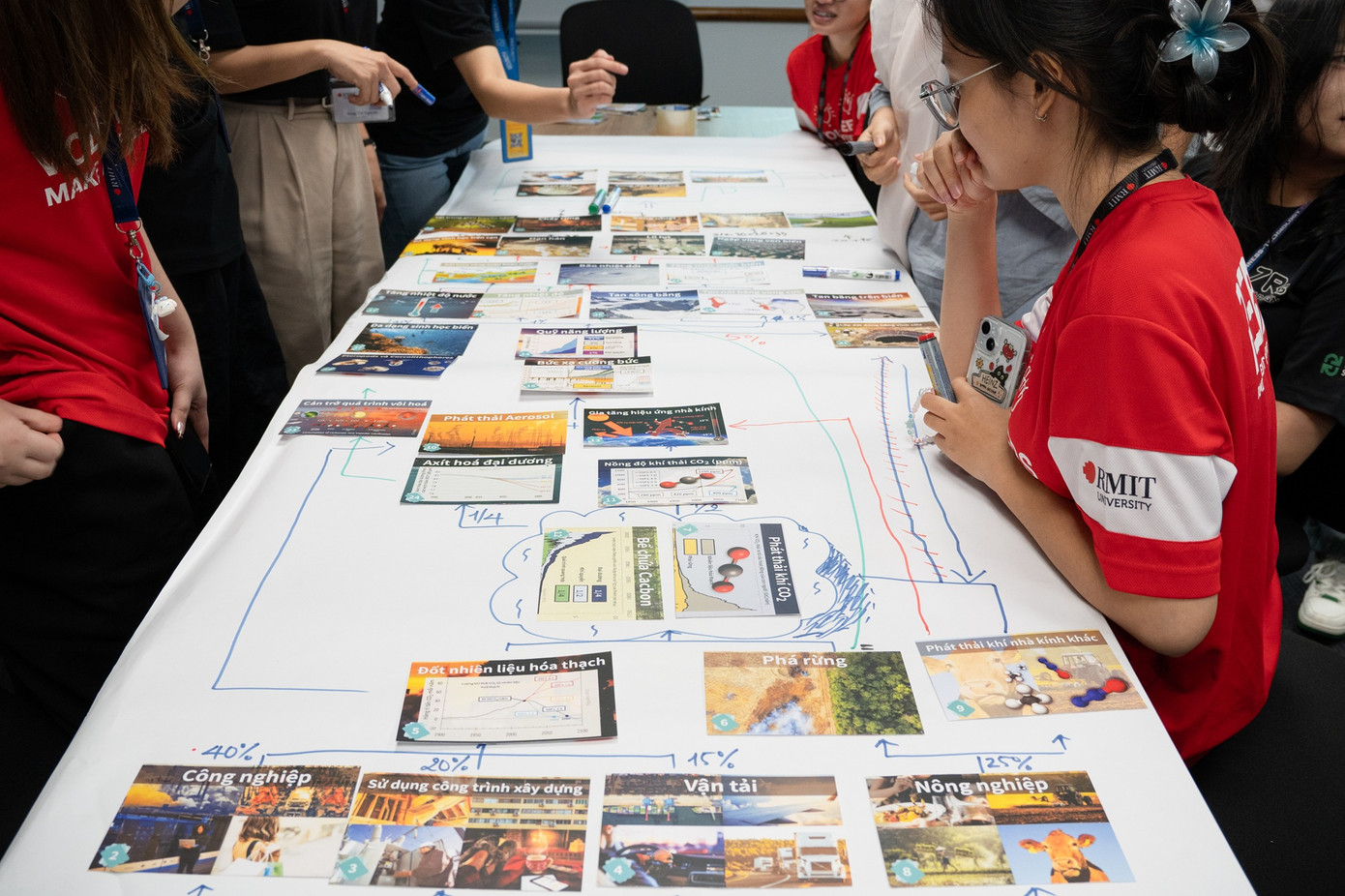 Workshop của Climate Fresk.