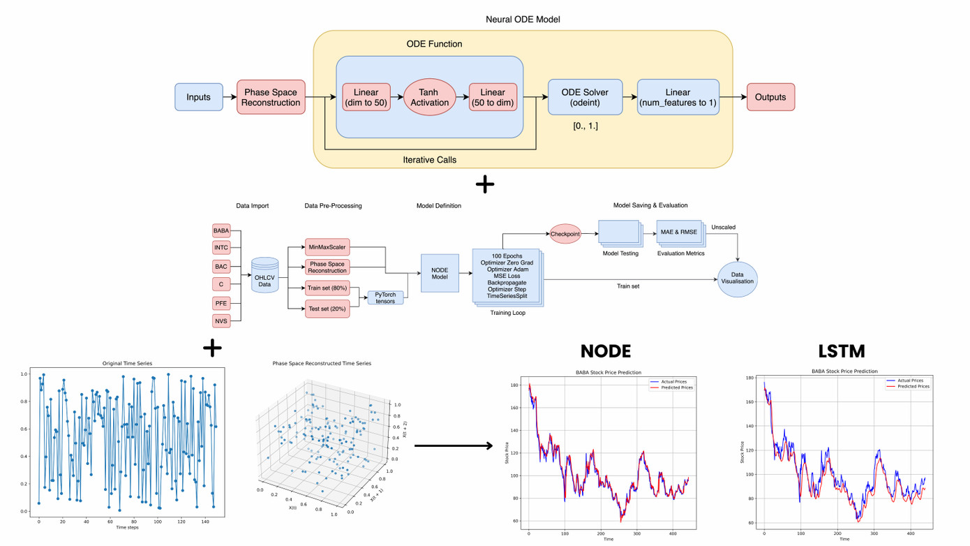 Mô hình dự báo giá cổ phiếu của Quốc Anh. Mô hình dự báo giá cổ phiếu của Quốc Anh.