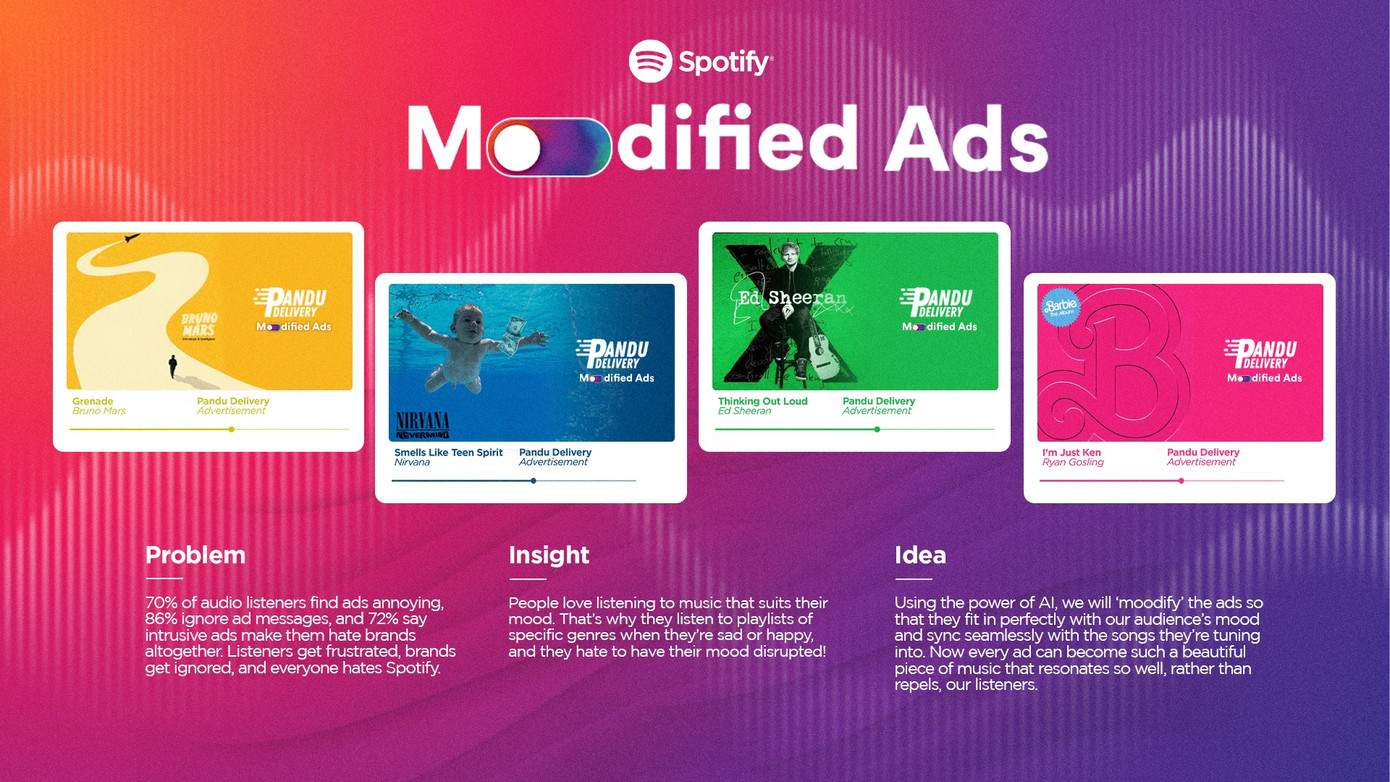 “Moodified Ads” là sản phẩm sáng tạo chung của Lê Phạm Phương Linh, Đào Hùng Khoa, Lê Ngọc Như, Nguyễn Trọng Nhân và Nguyễn Phú Thịnh. “Moodified Ads” là sản phẩm sáng tạo chung của Lê Phạm Phương Linh, Đào Hùng Khoa, Lê Ngọc Như, Nguyễn Trọng Nhân và Nguyễn Phú Thịnh.