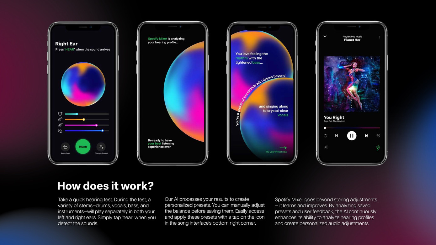 “Spotify Mixer” được sáng tạo bởi Lê Gia Bảo Hân, Nguyễn Thùy Trang, Nguyễn Hồng Minh, Nguyễn Nhật Mai và Nguyễn Hoàng Bảo Ngọc. “Spotify Mixer” được sáng tạo bởi Lê Gia Bảo Hân, Nguyễn Thùy Trang, Nguyễn Hồng Minh, Nguyễn Nhật Mai và Nguyễn Hoàng Bảo Ngọc.