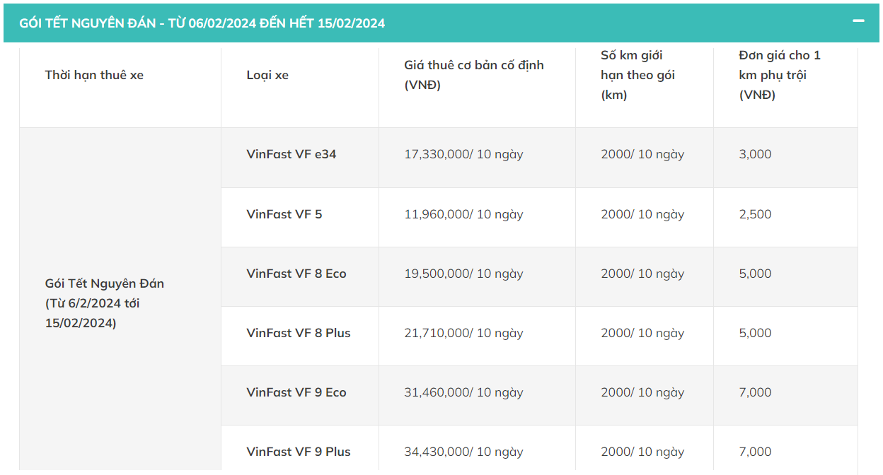 Gói thuê xe trong 10 ngày Tết từ ngày 6/2 đến ngày 15/2 của Xanh SM.