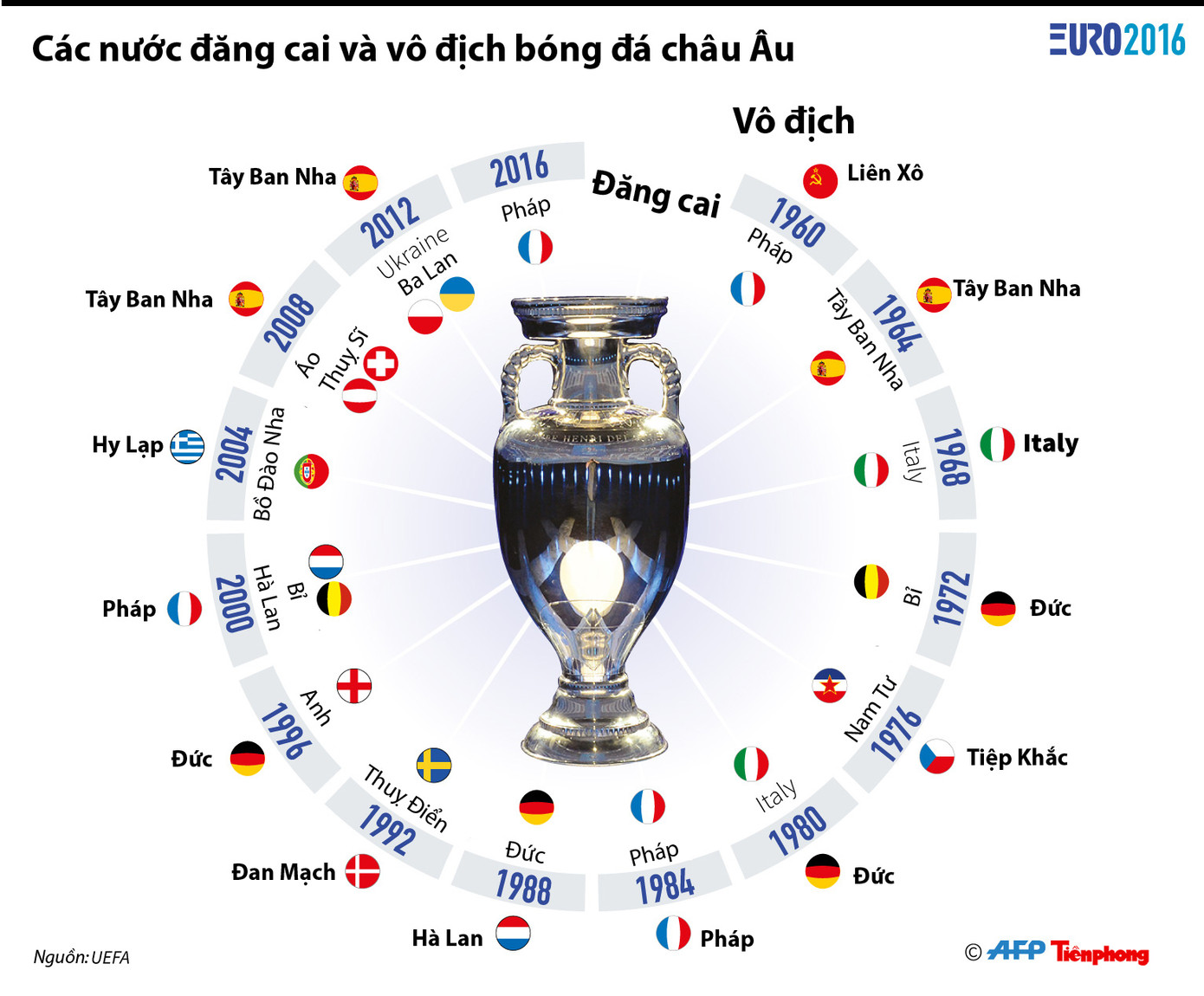 Lễ khai mạc rực rỡ sắc màu của EURO 2016 ảnh 23