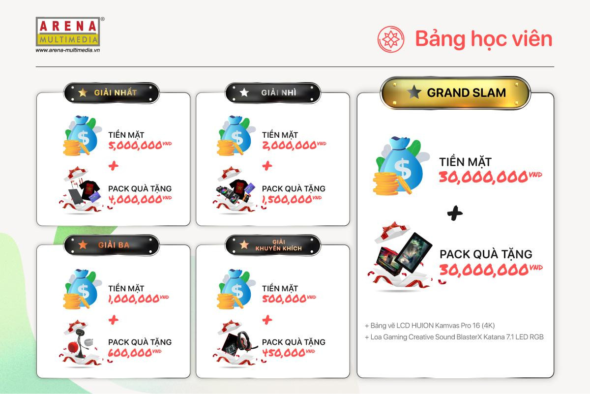 Giải thưởng của bảng học viên. Giải thưởng của bảng học viên.