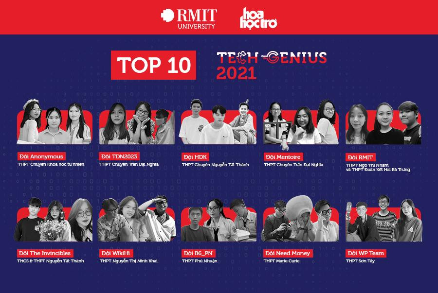 10 đội thi xuất sắc nhất cuộc thi &quot;Sáng kiến công nghệ TechGenius&quot; đã lộ diện!